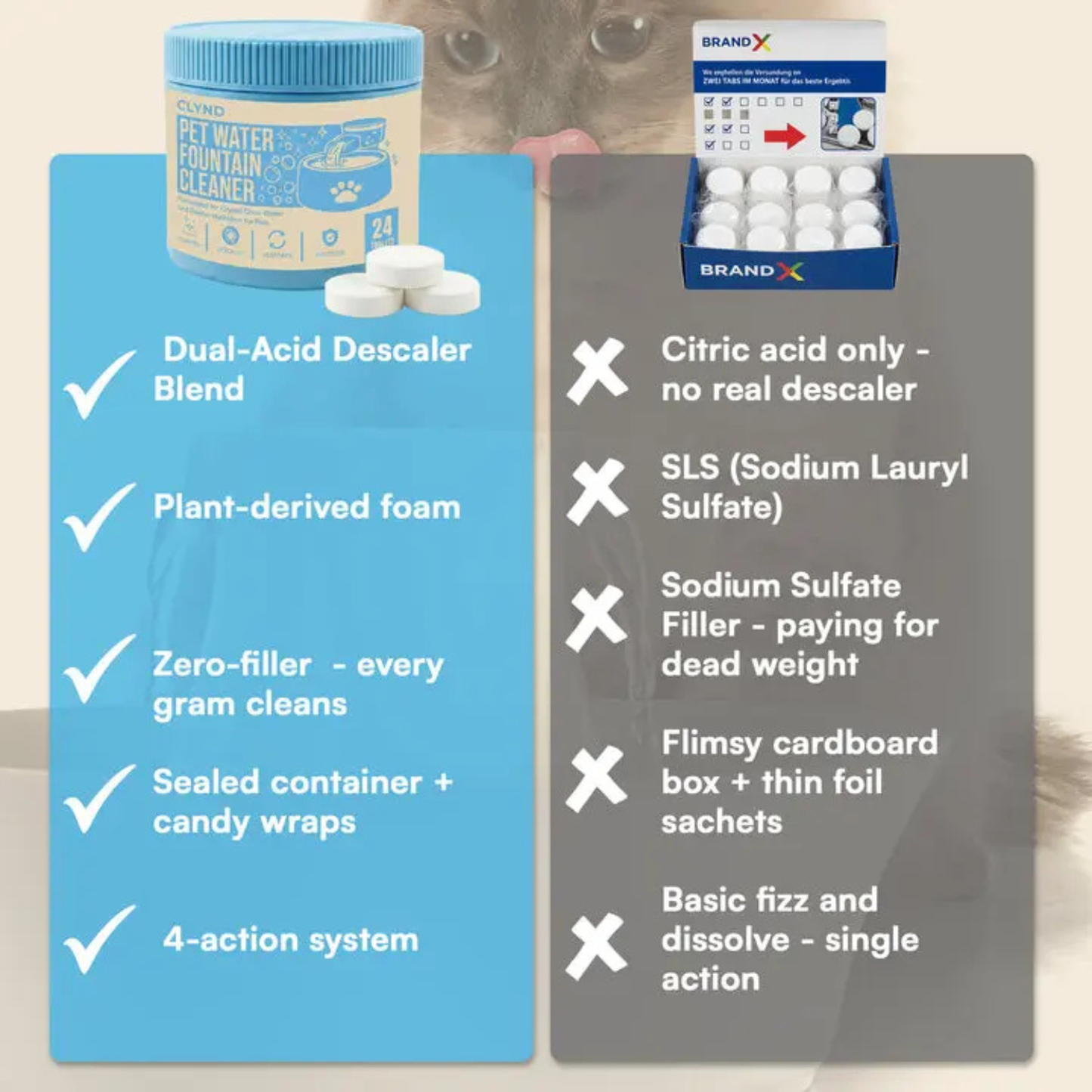 Pet Fountain Cleaning Tablets (24 Pack)