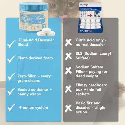 Pet Fountain Cleaning Tablets (24 Pack)