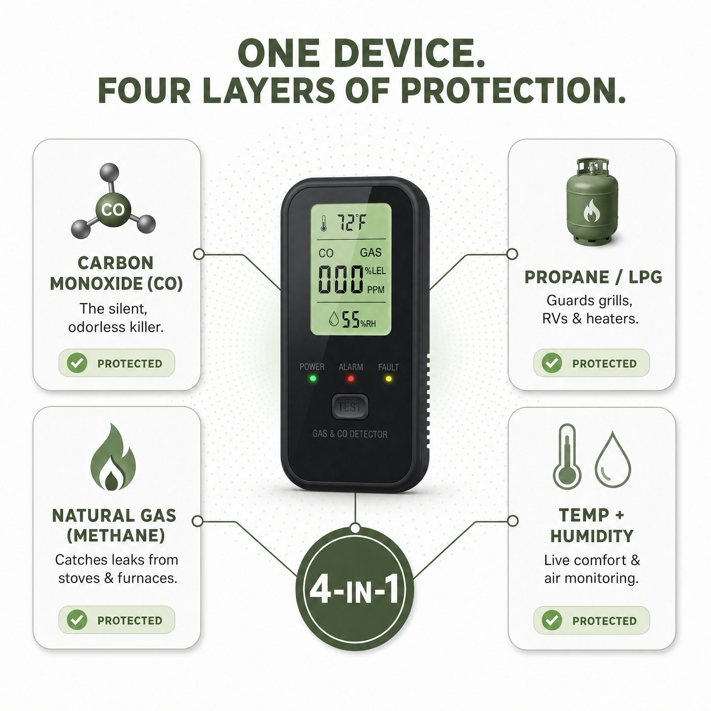 4 in 1 Plug-In Carbon Monoxide and Gas Leak Detector
